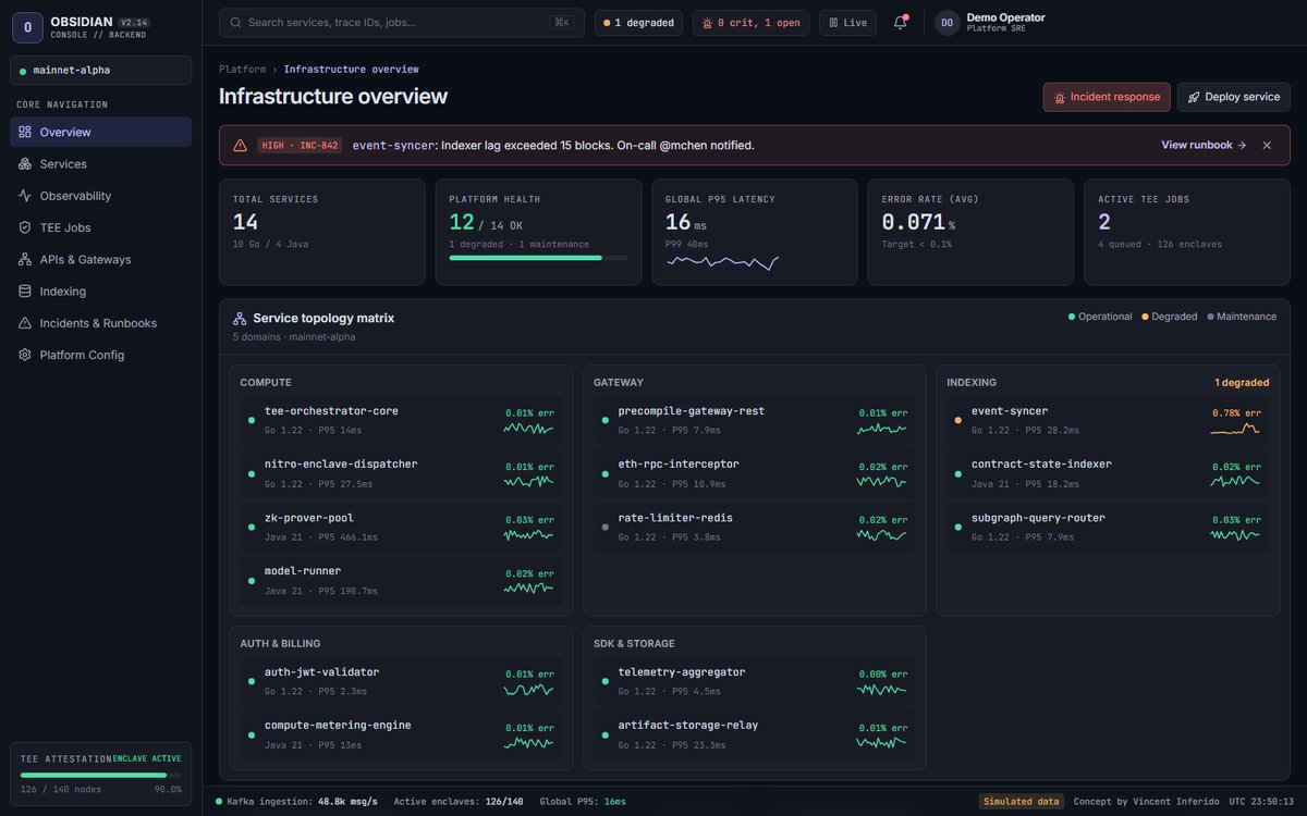Obsidian Console overview: platform KPIs, an incident alert and a service topology matrix with live latency sparklines