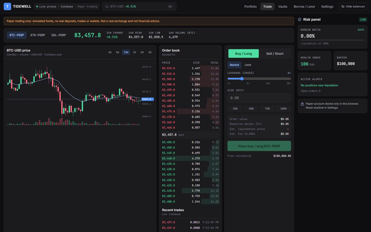 Tidewell Terminal trade screen: live BTC price, candle chart with EMA, order book, order ticket with leverage, and a risk panel