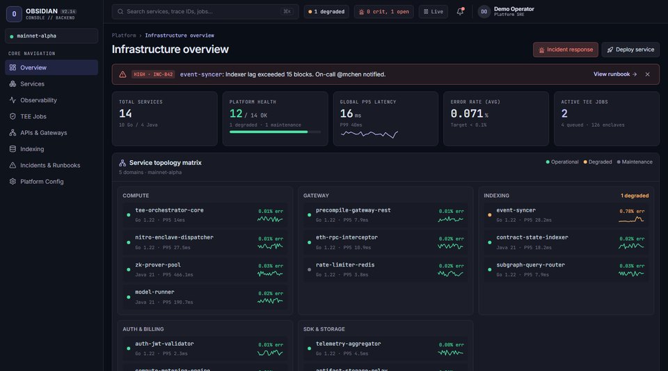 Obsidian Console overview: platform KPIs, an incident alert banner and a service topology matrix with live latency sparklines