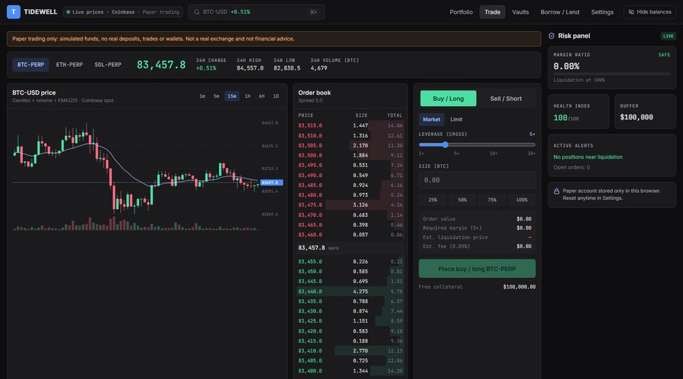 Tidewell Terminal trade screen: live BTC price, candle chart, order book, order ticket with leverage and a risk panel