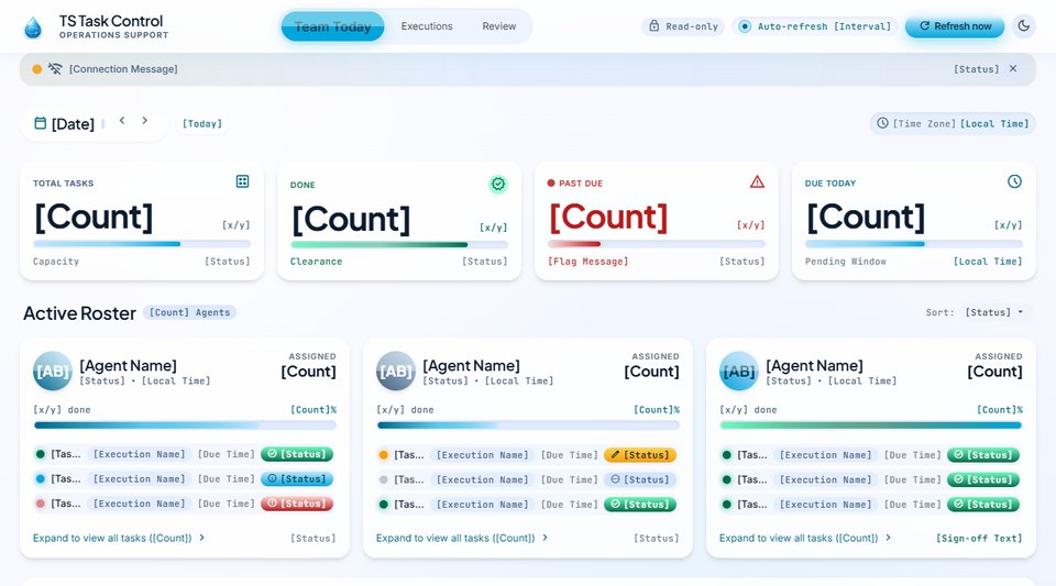 TS Task Control dashboard: task totals, done, past-due and due-today counters above an active roster of agents with their tasks